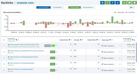 competitor link checker|Backlink Analytics: Backlink Checker for Any Website .